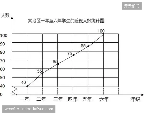 对全国500所学校的调查：对第三方体质健康服务提供商的续约意愿不足四成，主因是“看不到明确效果